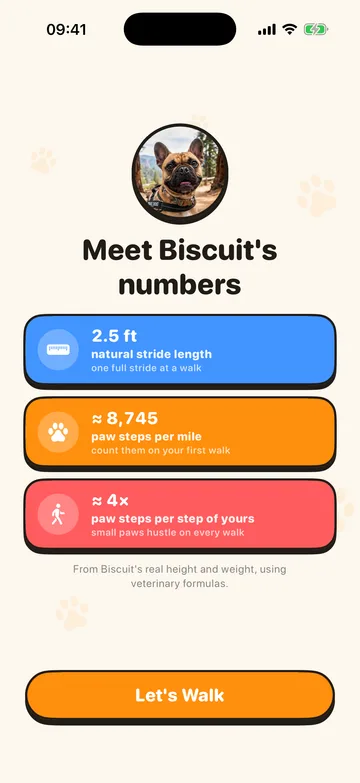 The reveal screen "Meet Biscuit's numbers": 2.5 ft natural stride length, about 8,745 paw steps per mile, and about 4 paw steps per step of yours.